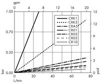 10-inch Cartridge Filters with Polygard-CR Media